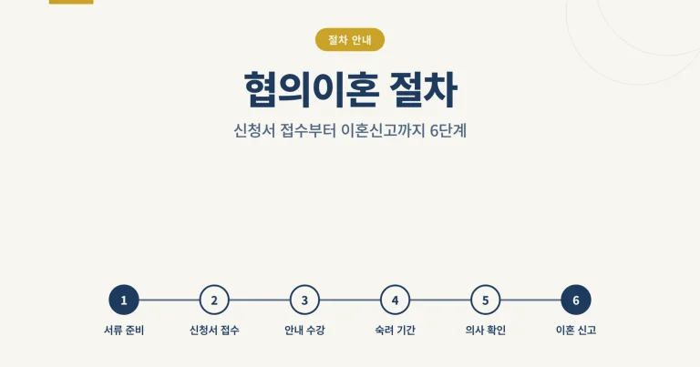협의이혼 절차 안내