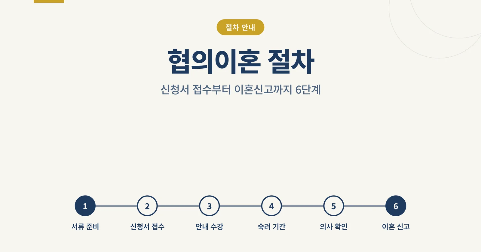 협의이혼 절차